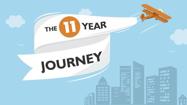 The 11th Westies Anniversary