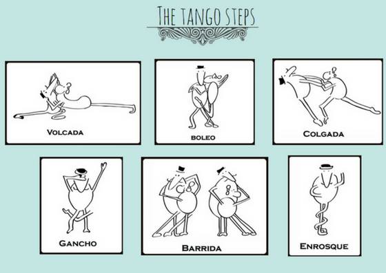 PLAY TANGO La práctica alternativa