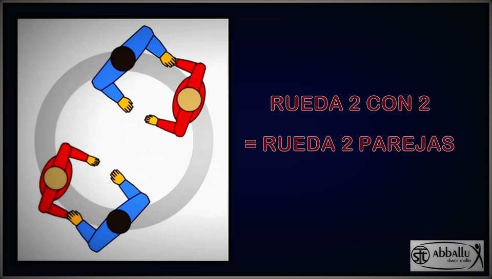 Rueda 2 parejas - intensywne 2h