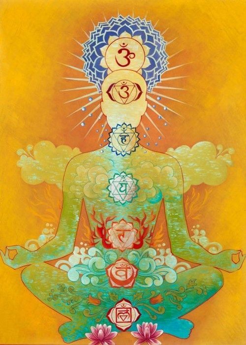 Shakti Mala