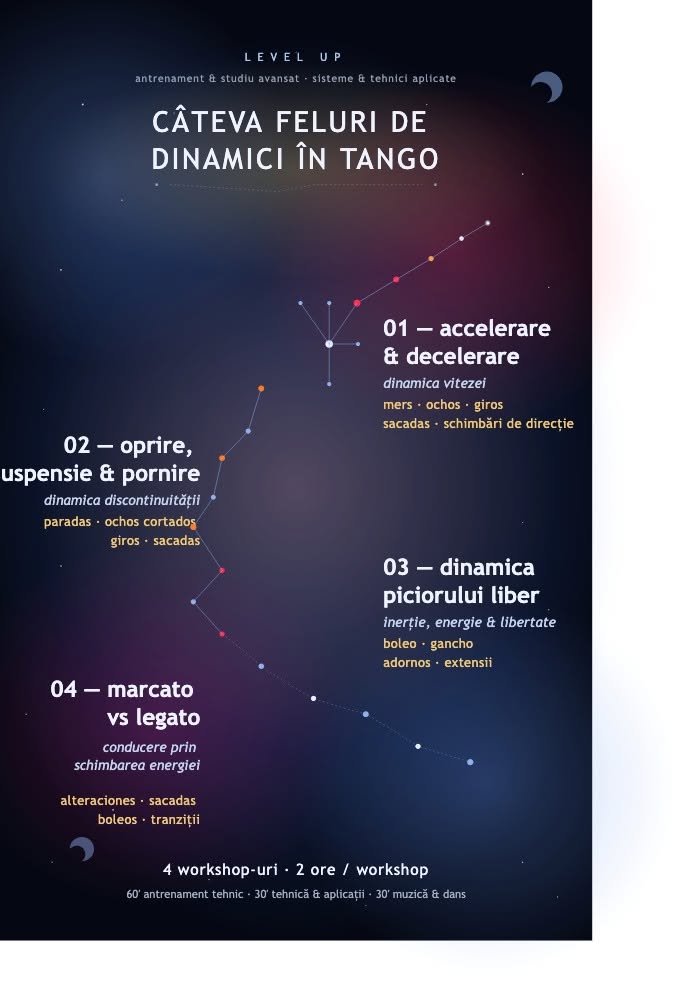 LevelUp, Dinamici in Tango!